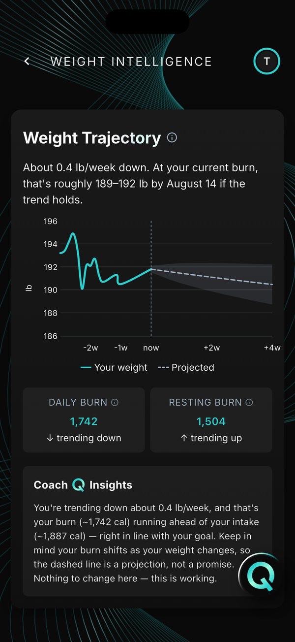 Weight intelligence trends in QBod